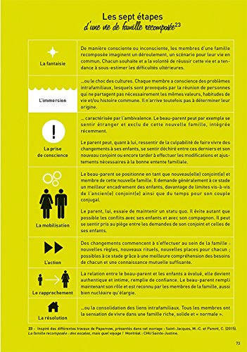 Divorce, séparation: Comment accompagner l'enfant
