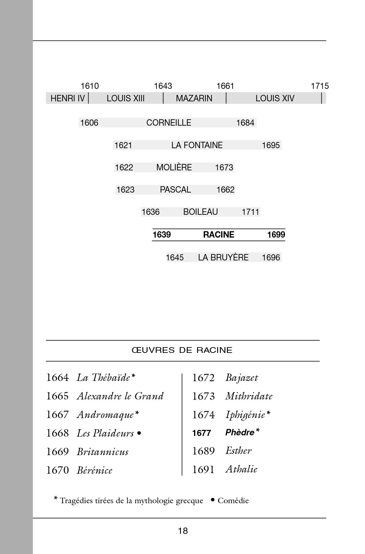 Classiques Bordas - Phèdre - Racine