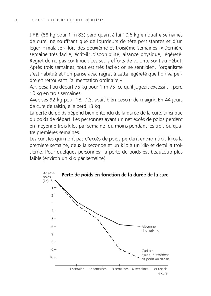 Le petit guide de la cure de raisin
