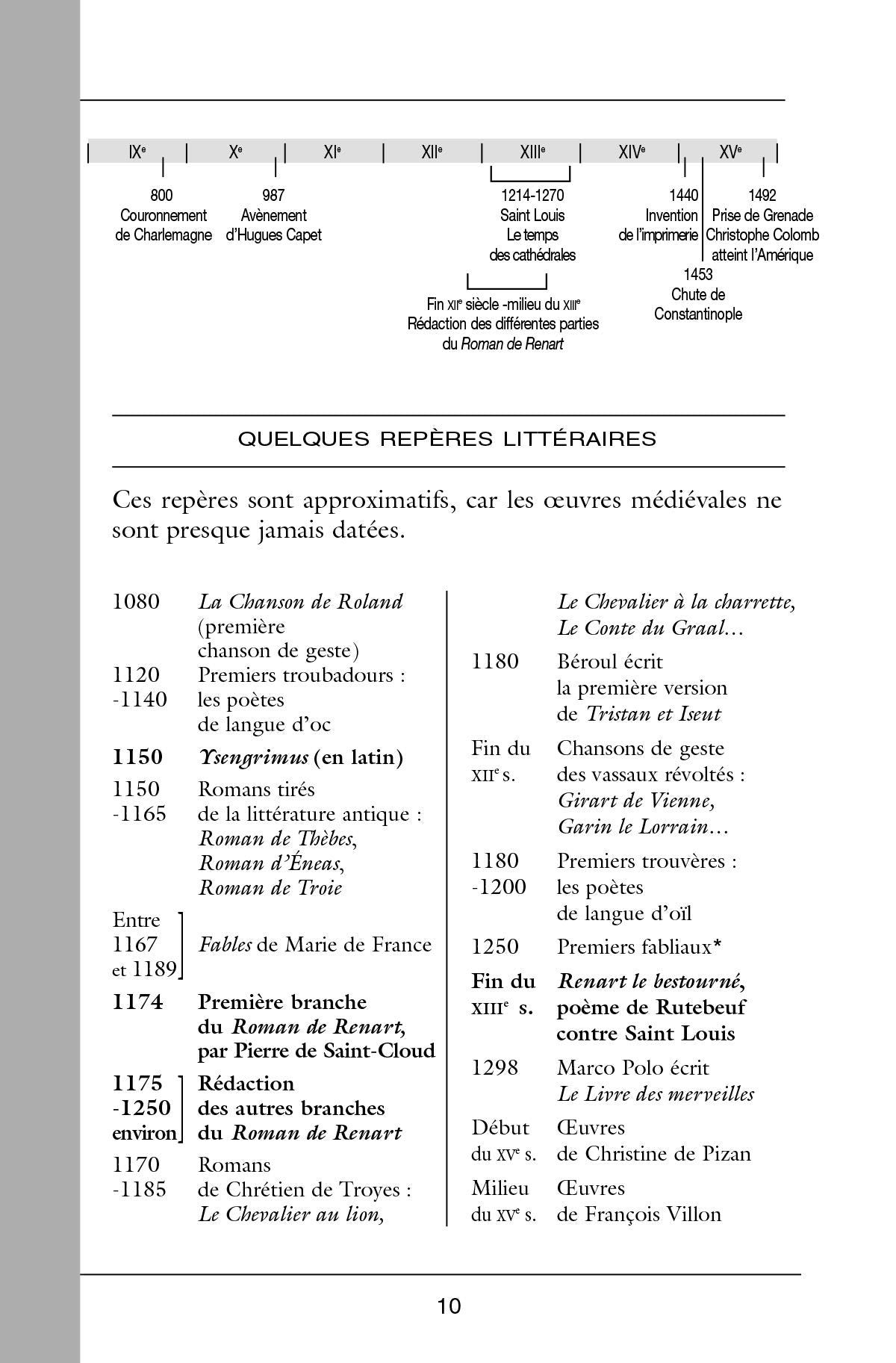 Classiques Bordas - Le Roman de Renart