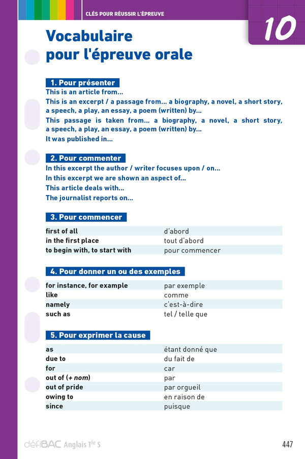 DéfiBac compilation Fiches de Révision TS