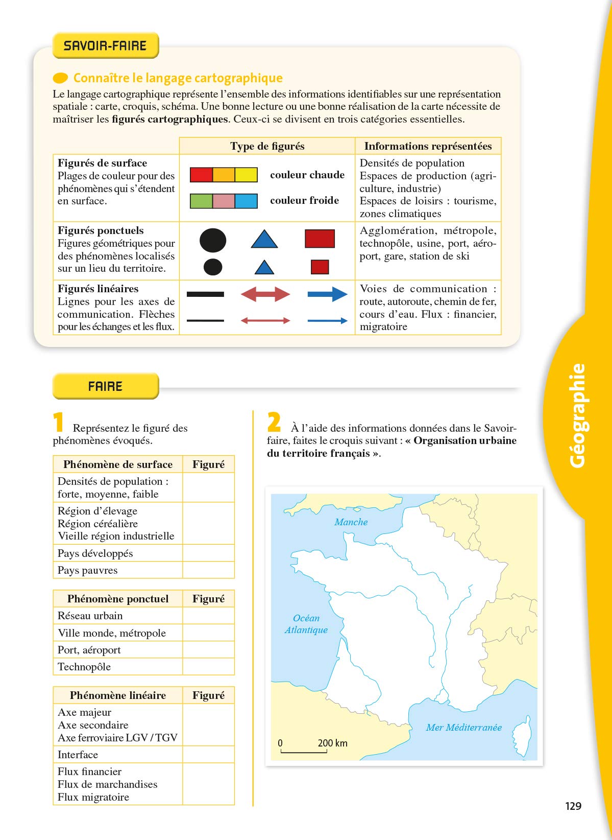 L'ANNEE DE 1ERE L