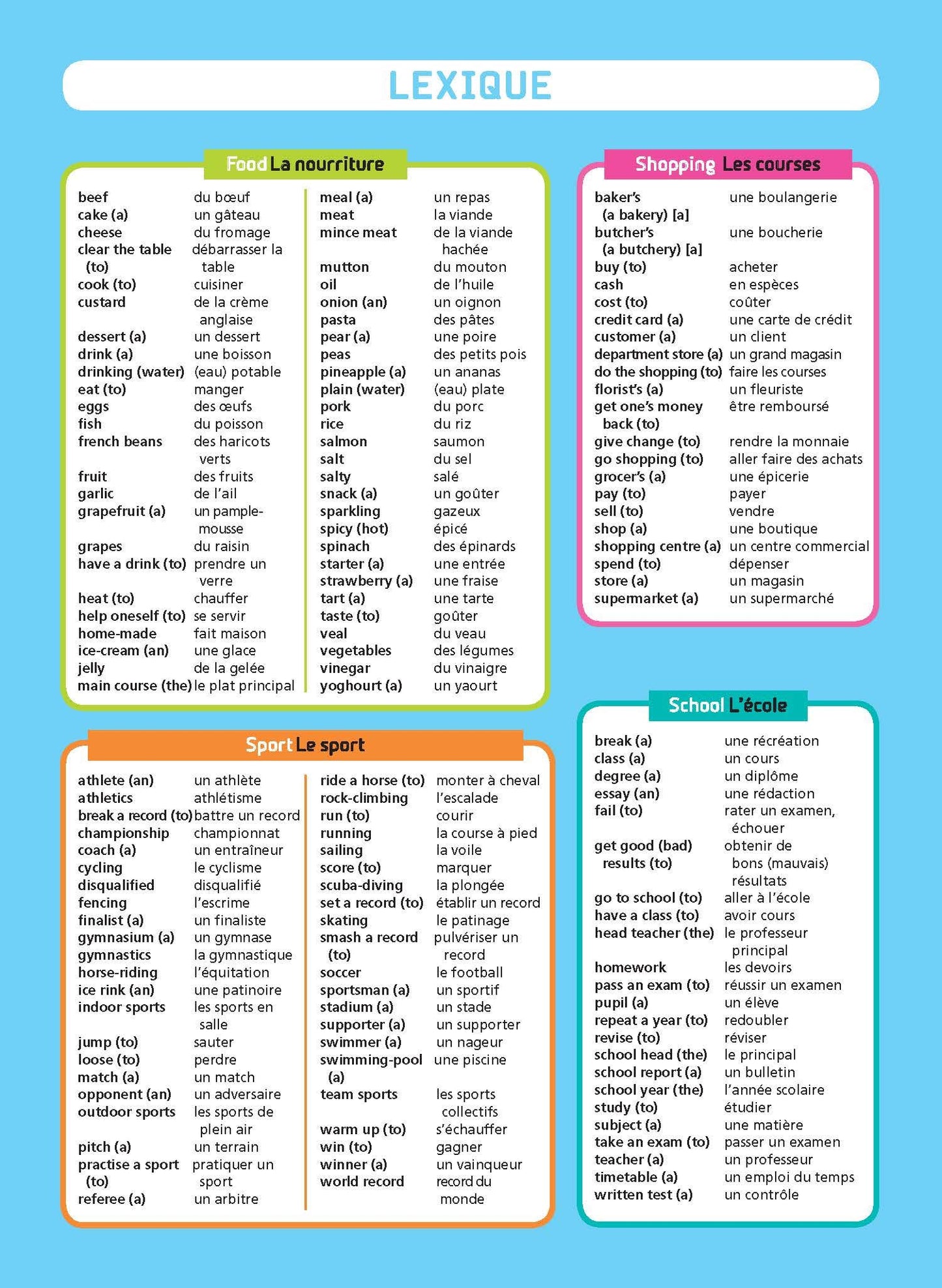 Ça y est, je sais ! - Anglais 4e