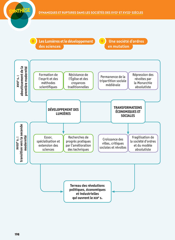 L'Année de 2de - Toutes les matières