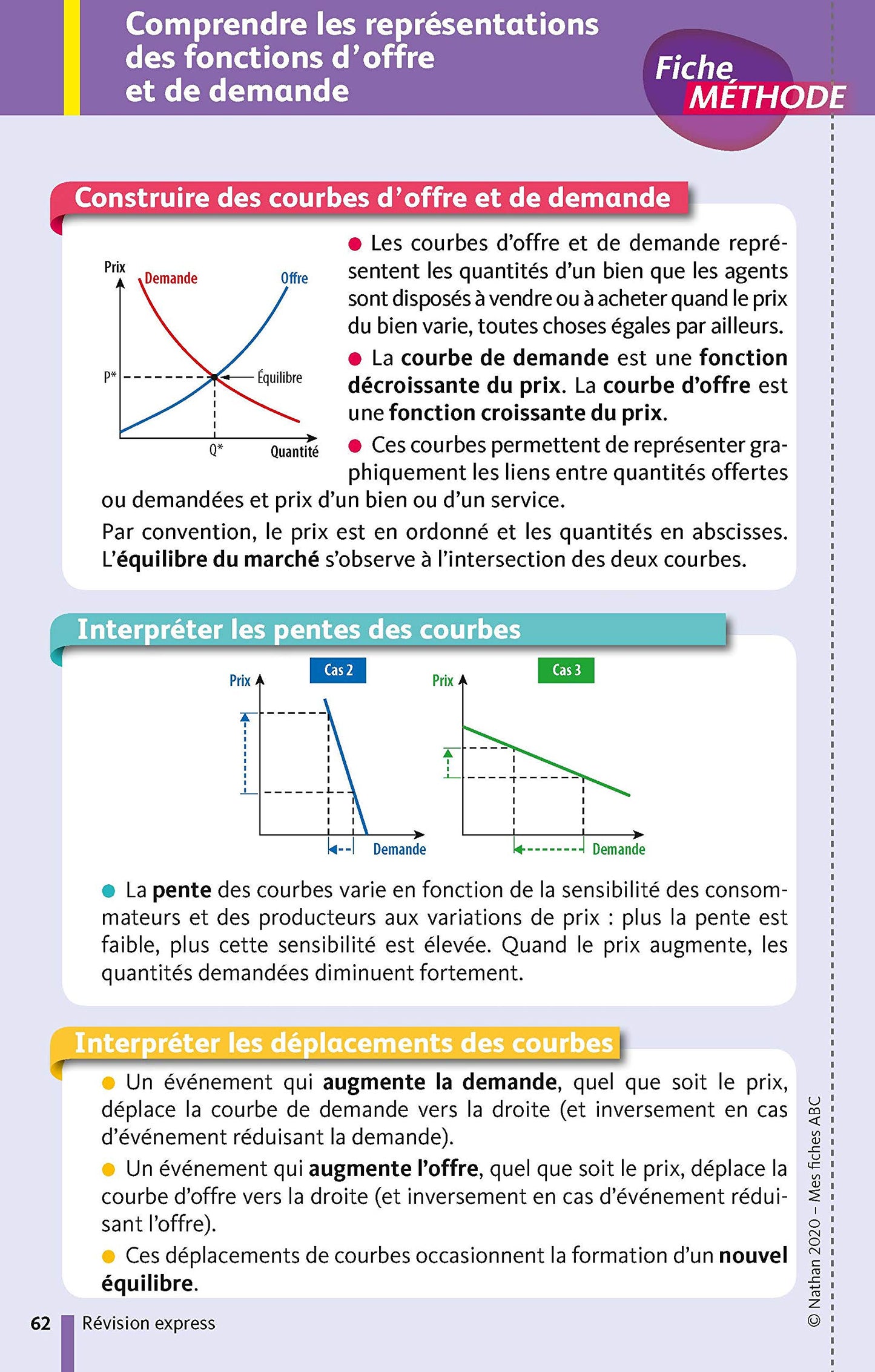 Mes Fiches pour le BAC Sciences Economiques et Socilaes Term
