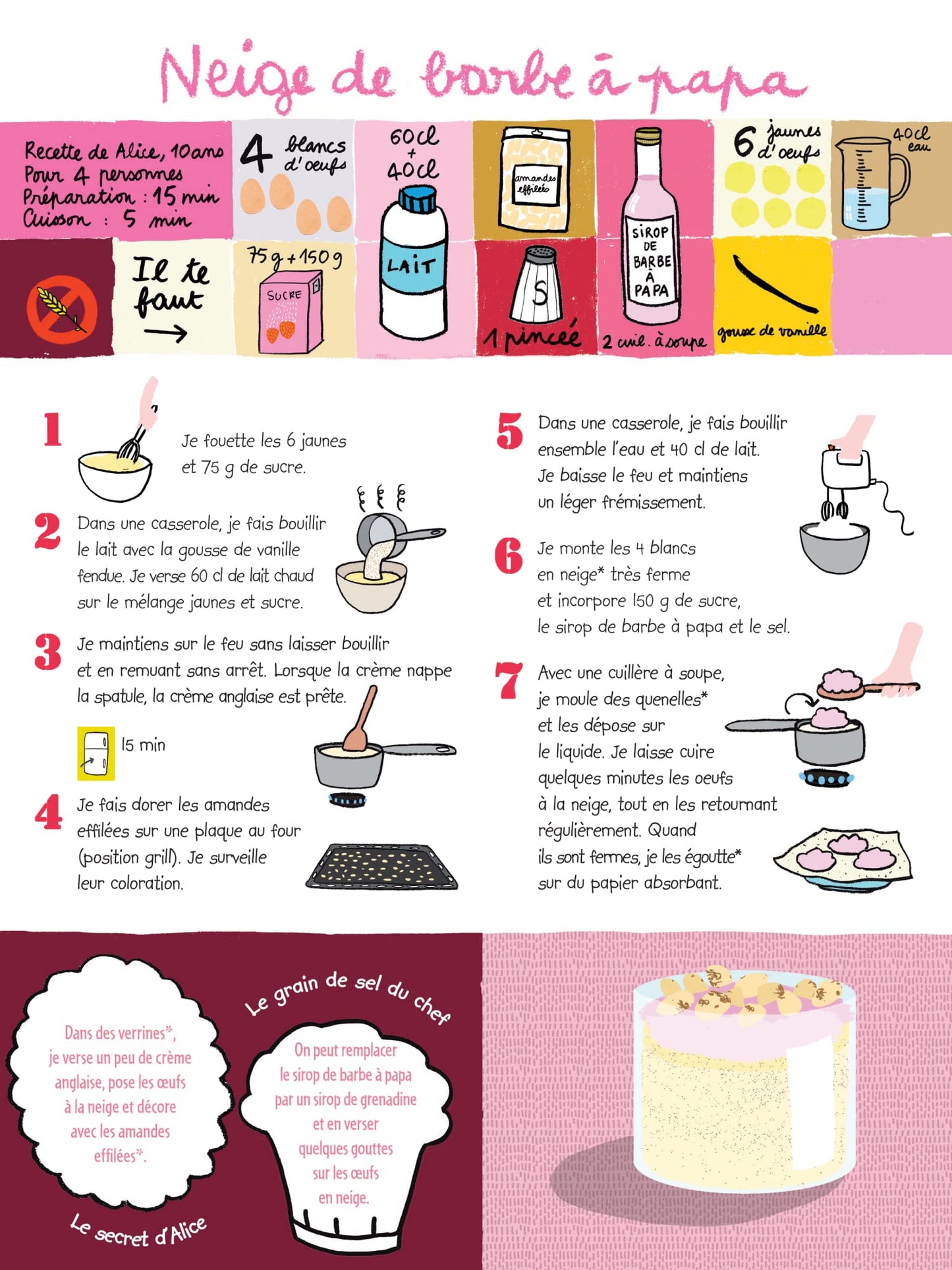 C’est délicieux : le chocolat et les desserts