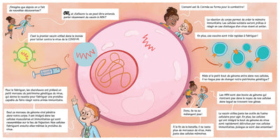 Estelle et Noé à la découverte des vaccins