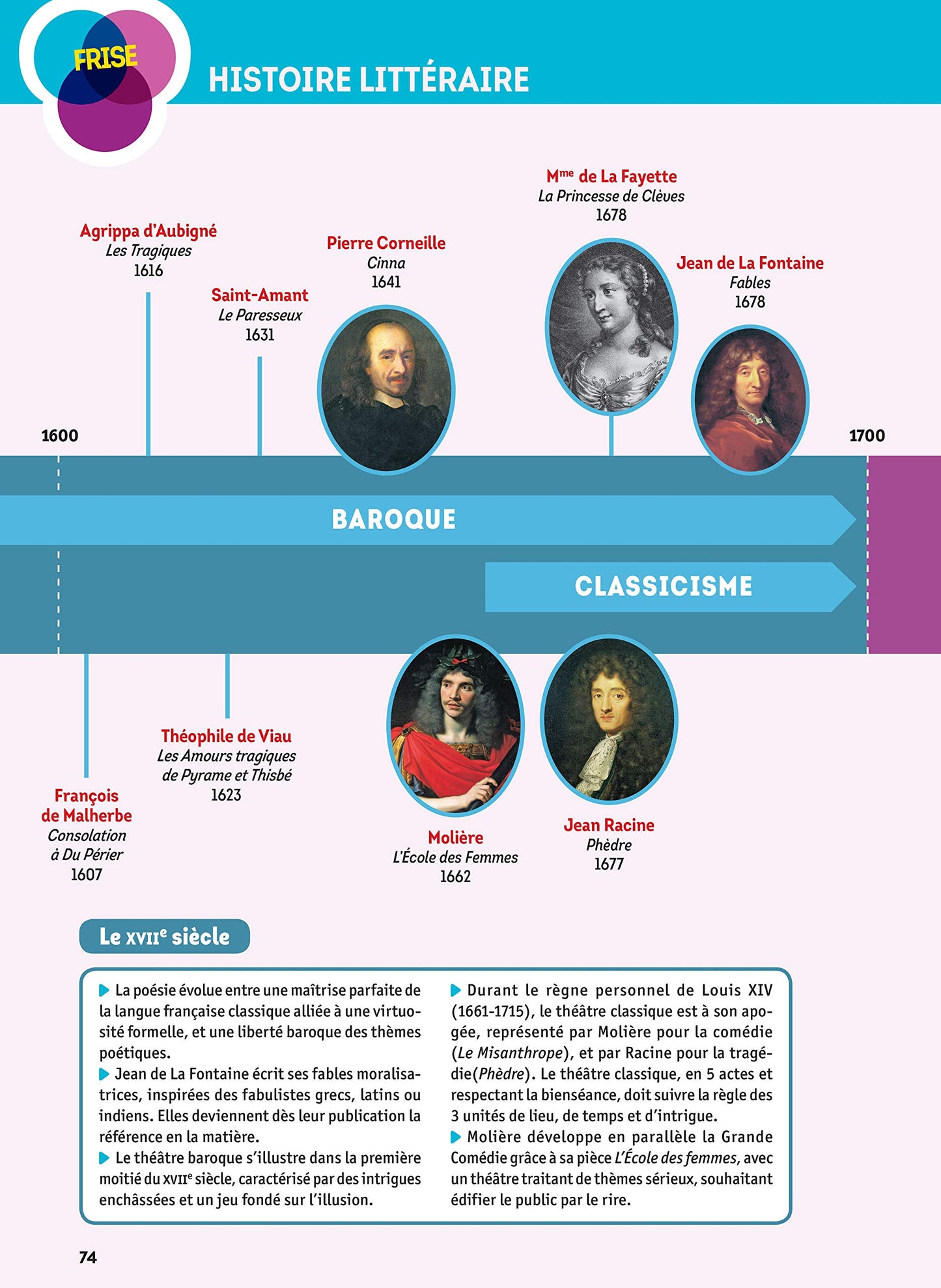 L'Année de 2de - Toutes les matières