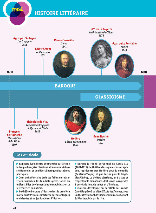 L'Année de 2de - Toutes les matières