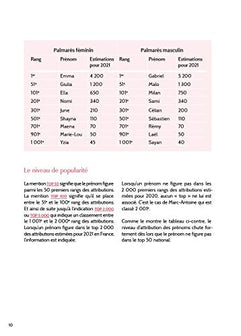 L'officiel des prénoms 2021 - plus de 12 000 prénoms, statistiques, étymologies, tendances