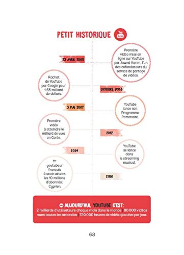 Comment je suis devenue Youtubeuse: Le parcours inspirant d'une influenceuse