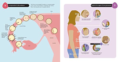Comment être top Maman