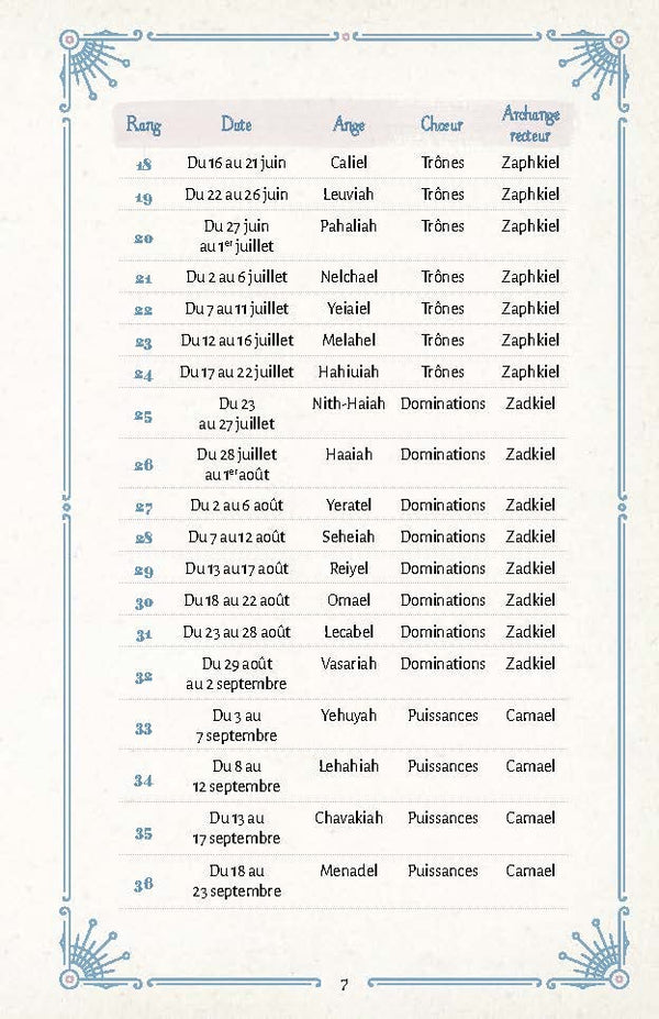 Mon carnet secret : messages de mon ange gardien