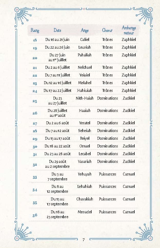 Mon carnet secret : messages de mon ange gardien
