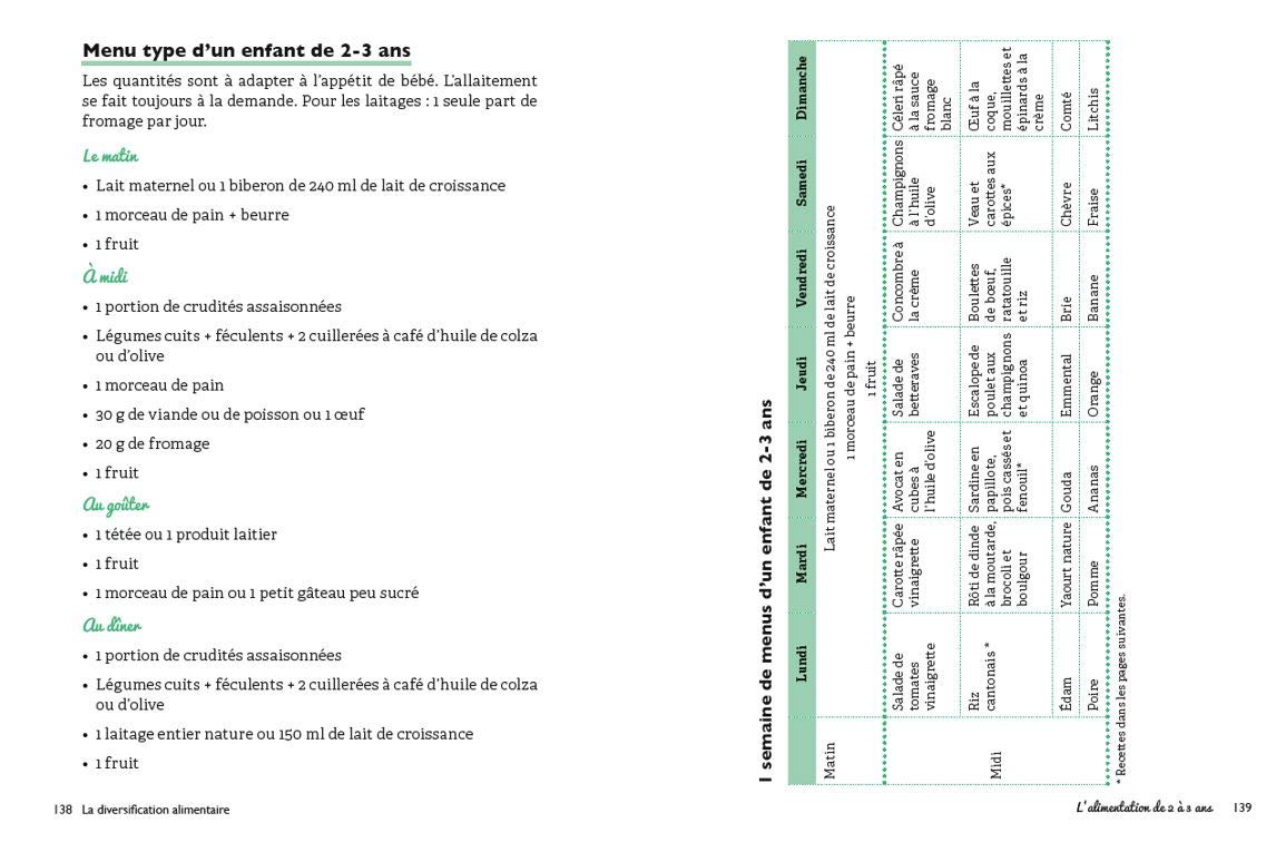 La diversification alimentaire - de 4 à 36 mois
