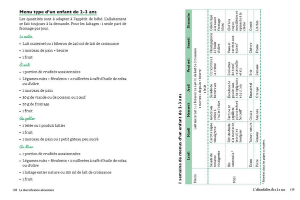 La diversification alimentaire - de 4 à 36 mois