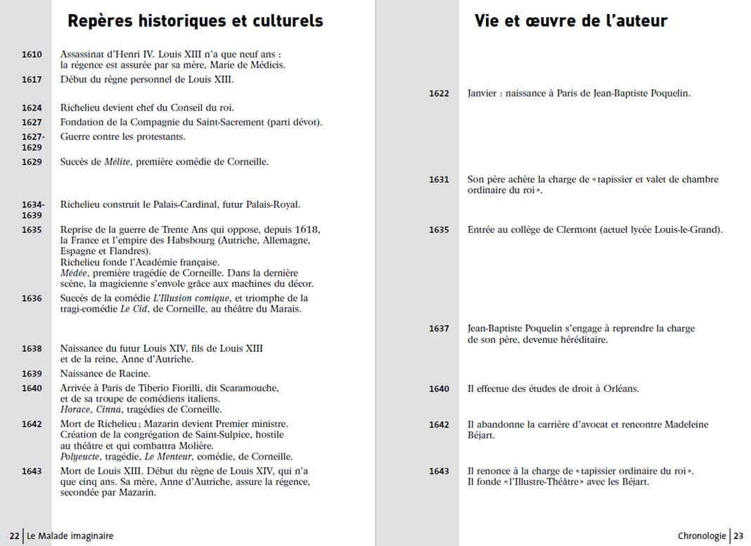 Le Malade imaginaire - PROGRAMME NOUVEAU BAC 2022 1ère - Parcours « Spectacle et comédie »