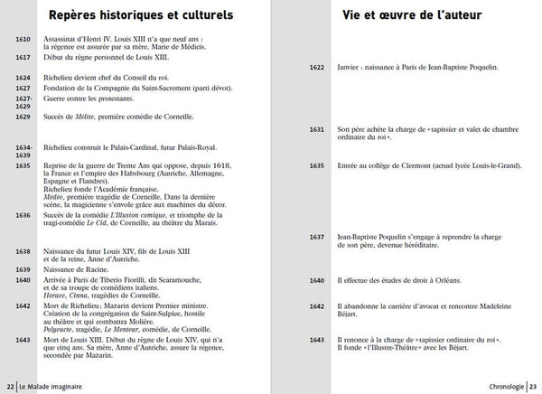 Le Malade imaginaire - PROGRAMME NOUVEAU BAC 2022 1ère - Parcours « Spectacle et comédie »