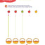 Graphisme Petite section 3-4 ans - A la maternelle: Les premiers apprentissages de la maternelle