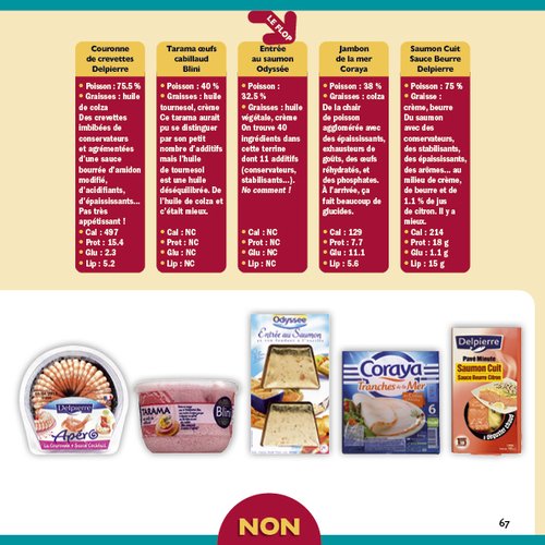 Le Bon Choix au supermarché