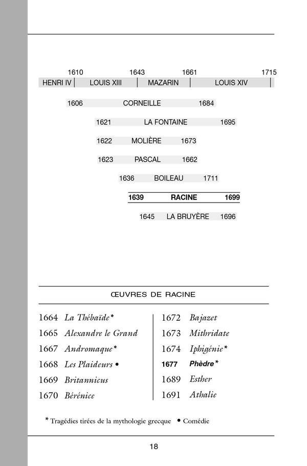 Classiques Bordas - Phèdre - Racine