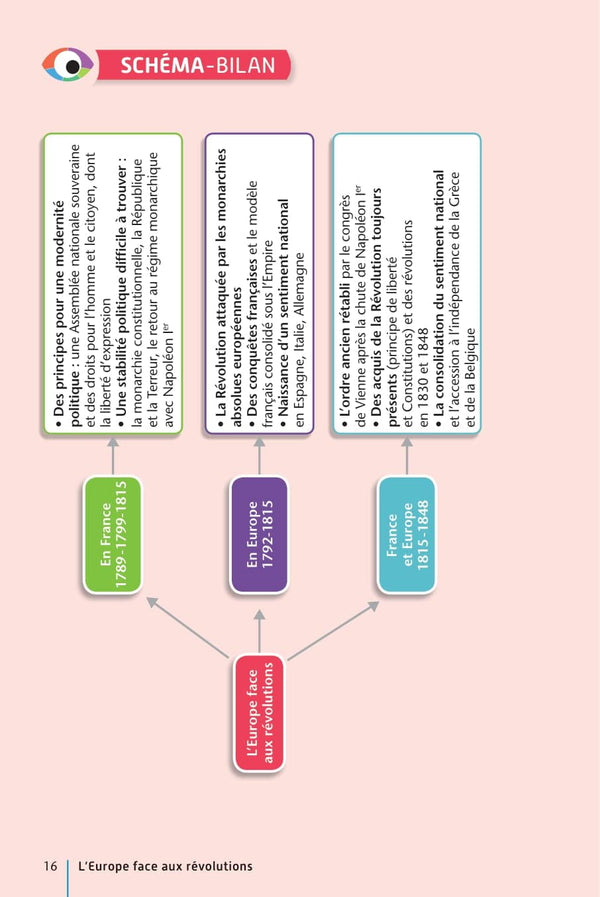 Spécial Bac Maxi Compil de Fiches contrôle continu 1re Bac 2024: Tout le programme en 191 fiches, cours ultra-visuel, mémos, schémas-bilans, exercices et QCM