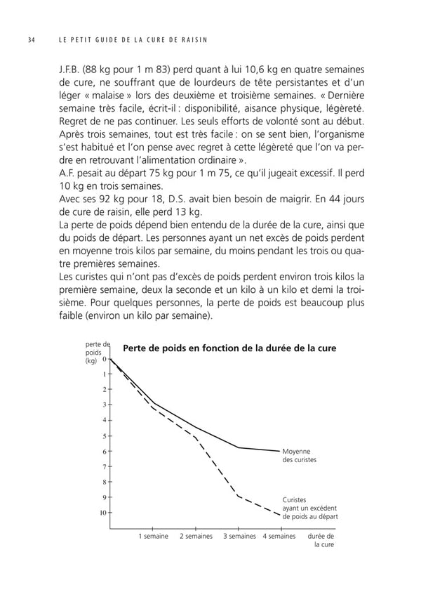 Le petit guide de la cure de raisin
