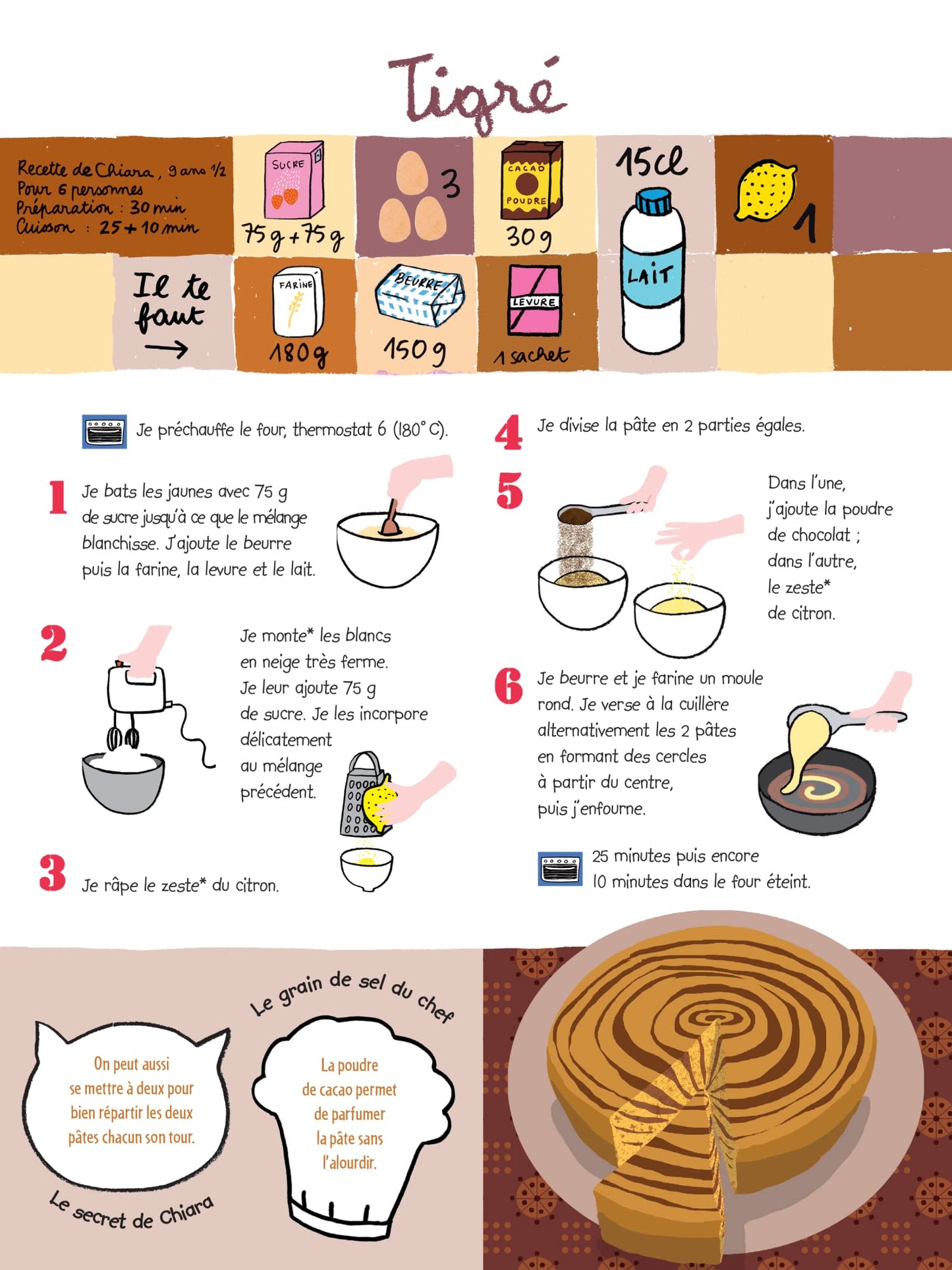 C’est délicieux : le chocolat et les desserts