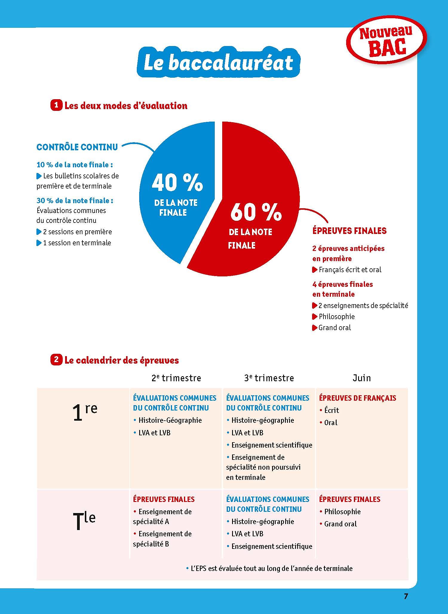 L'Année de Terminale Enseignements communs