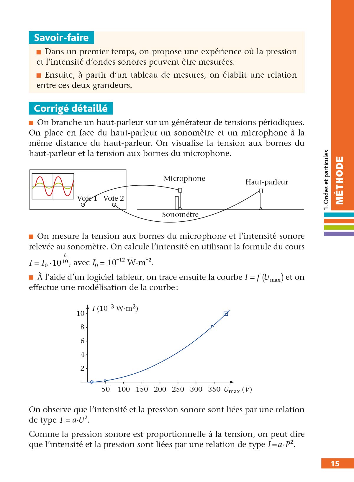 DéfiBac Cours/Méthodes/Exos Physique/Chimie Terminale S (6)