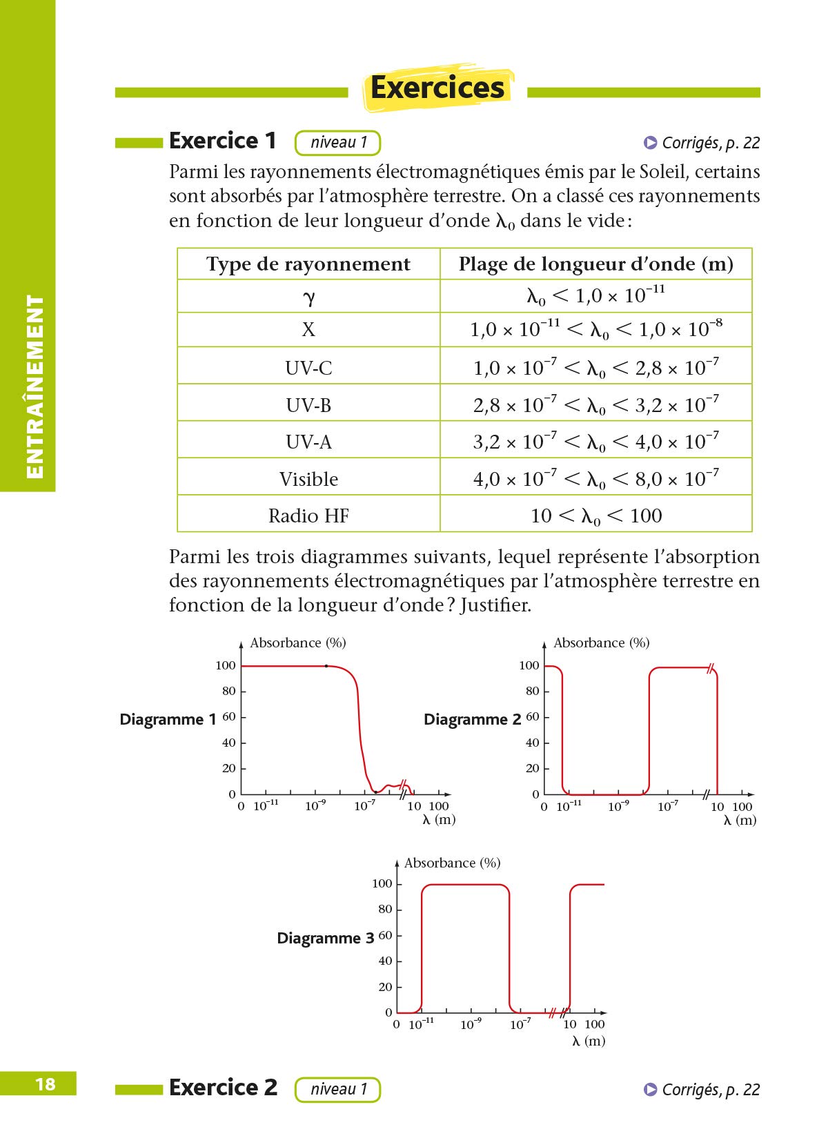 DéfiBac Cours/Méthodes/Exos Physique/Chimie Terminale S (6)