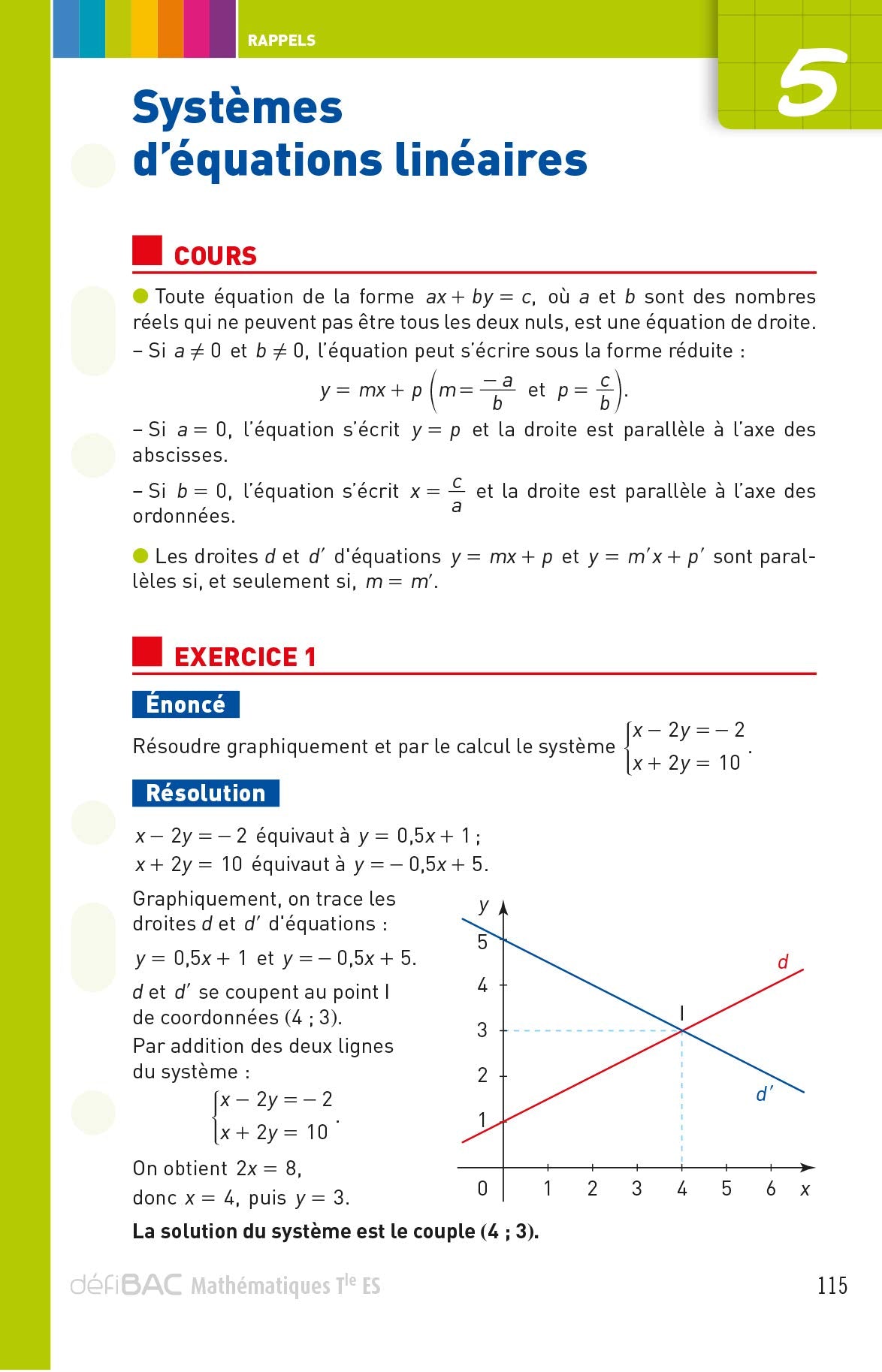 DéfiBac compilation Fiches de Révision T ES