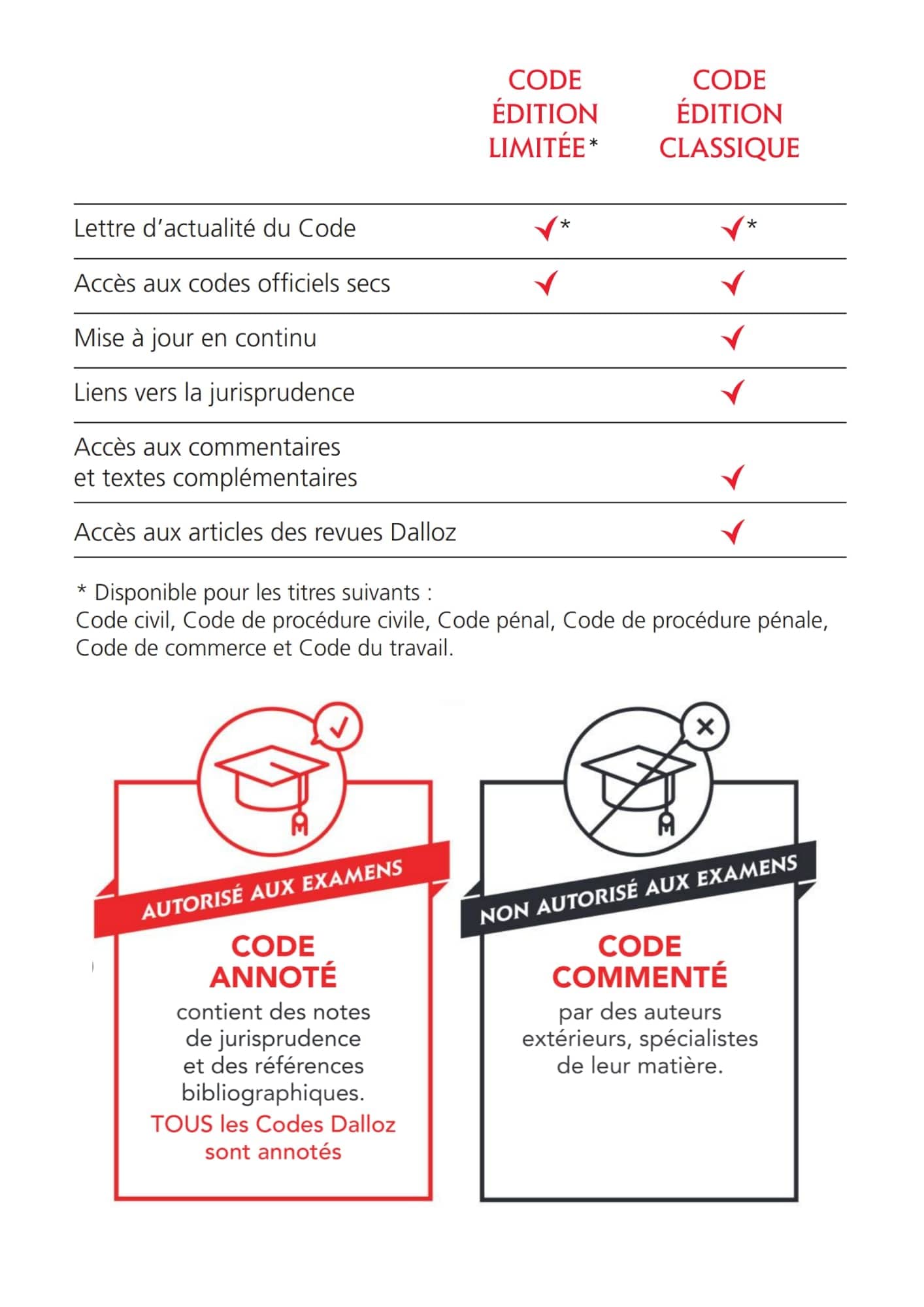 Code civil 2023 122ed édition limitée - Annoté