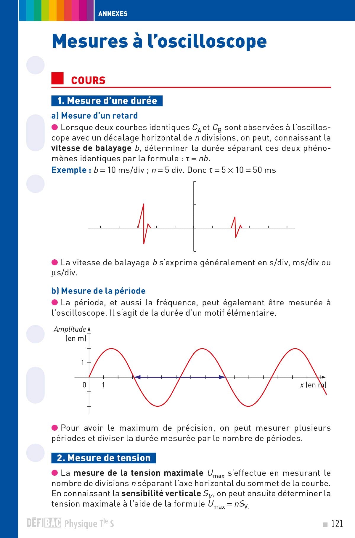 Physique spécifique Tle S: Fiches de révision