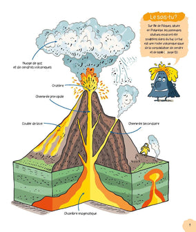 Les volcans