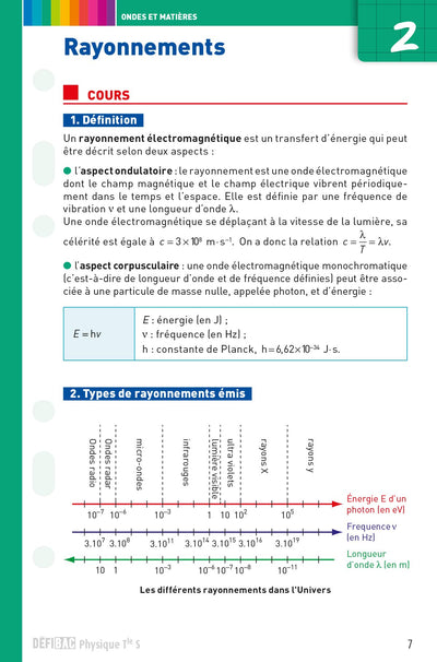 Physique spécifique Tle S: Fiches de révision