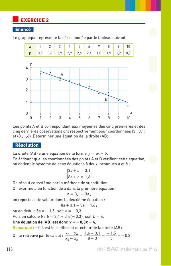 DéfiBac compilation Fiches de Révision T ES