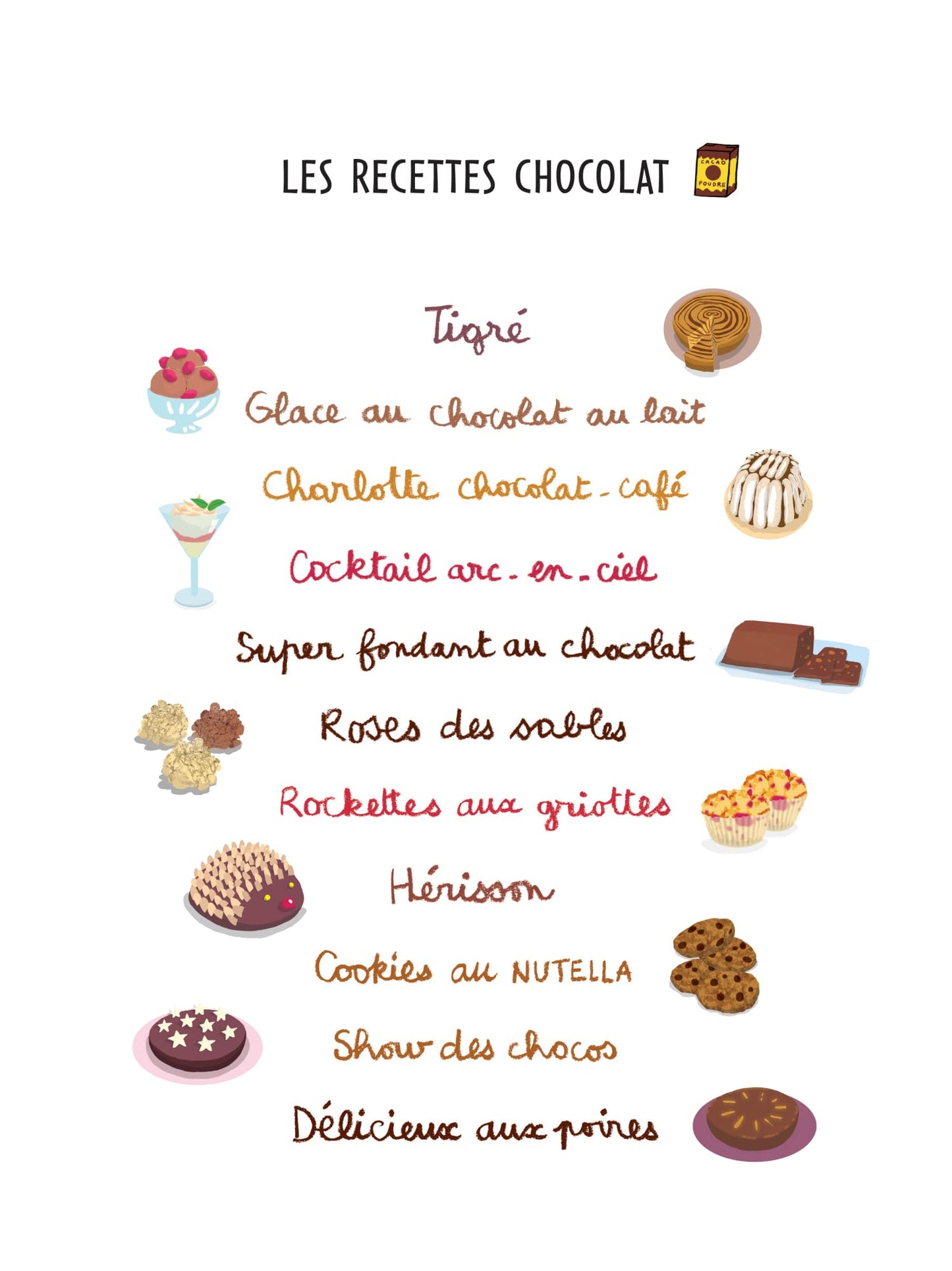 C’est délicieux : le chocolat et les desserts