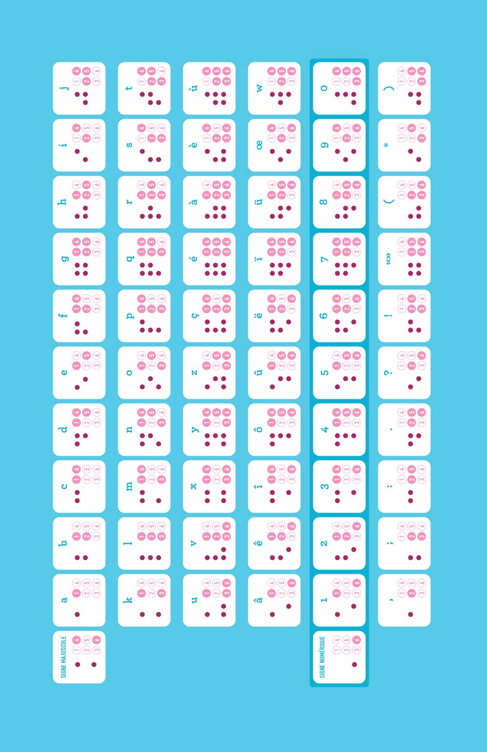 A la découverte du braille: Histoire et usages