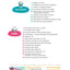 Tout le programme Petite section 3-4 ans - A la maternelle: Tous les apprentissages de PS