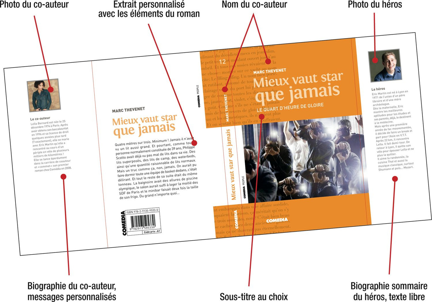 Mieux vaut star que jamais - Roman personnalisé