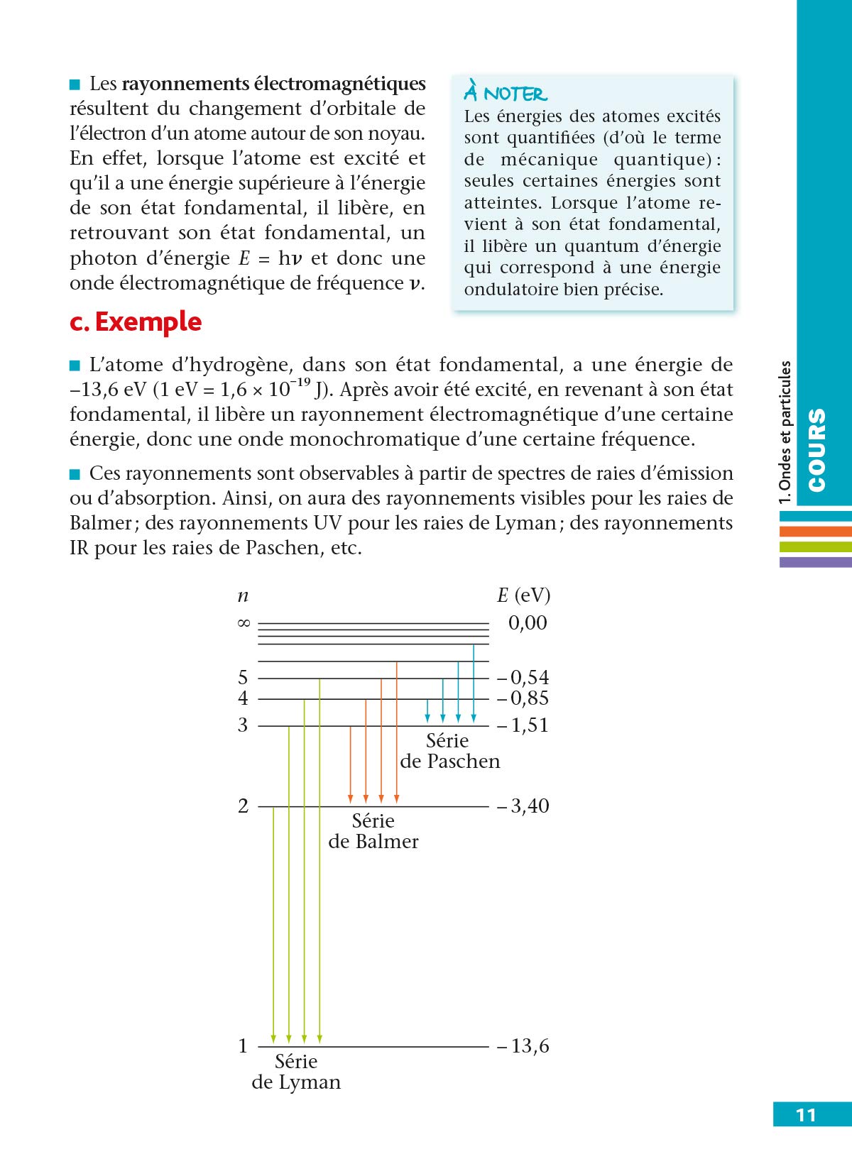 DéfiBac Cours/Méthodes/Exos Physique/Chimie Terminale S (6)