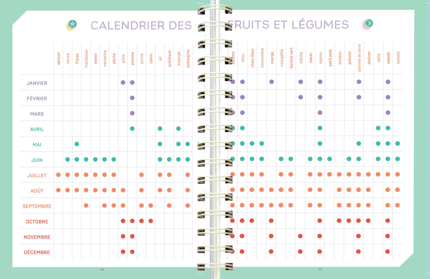 On fait quoi pour le dîner ? Robot cuiseur 2024-2025 - 12 mois de recettes