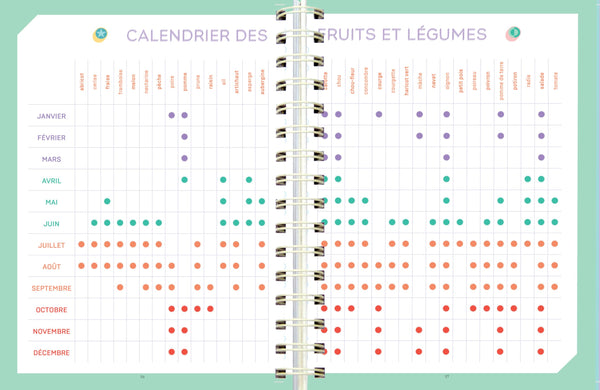 On fait quoi pour le dîner ? Robot cuiseur 2024-2025 - 12 mois de recettes