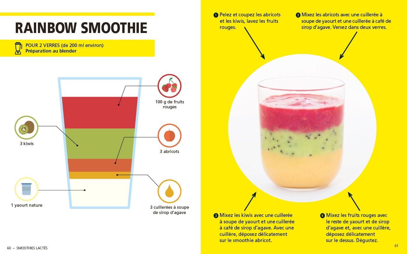 Jus et smoothies pour les nullissimes