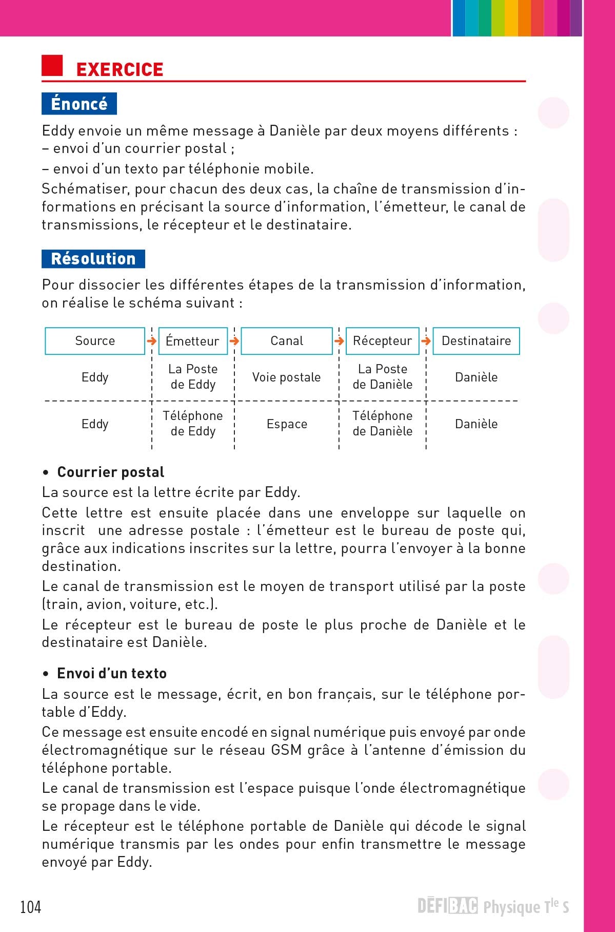 DéfiBac - Fiches de révision - Physique Tle S + OFFERT : vos fiches sur votre mobile