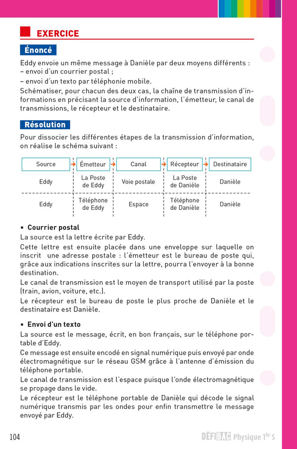 DéfiBac - Fiches de révision - Physique Tle S + OFFERT : vos fiches sur votre mobile