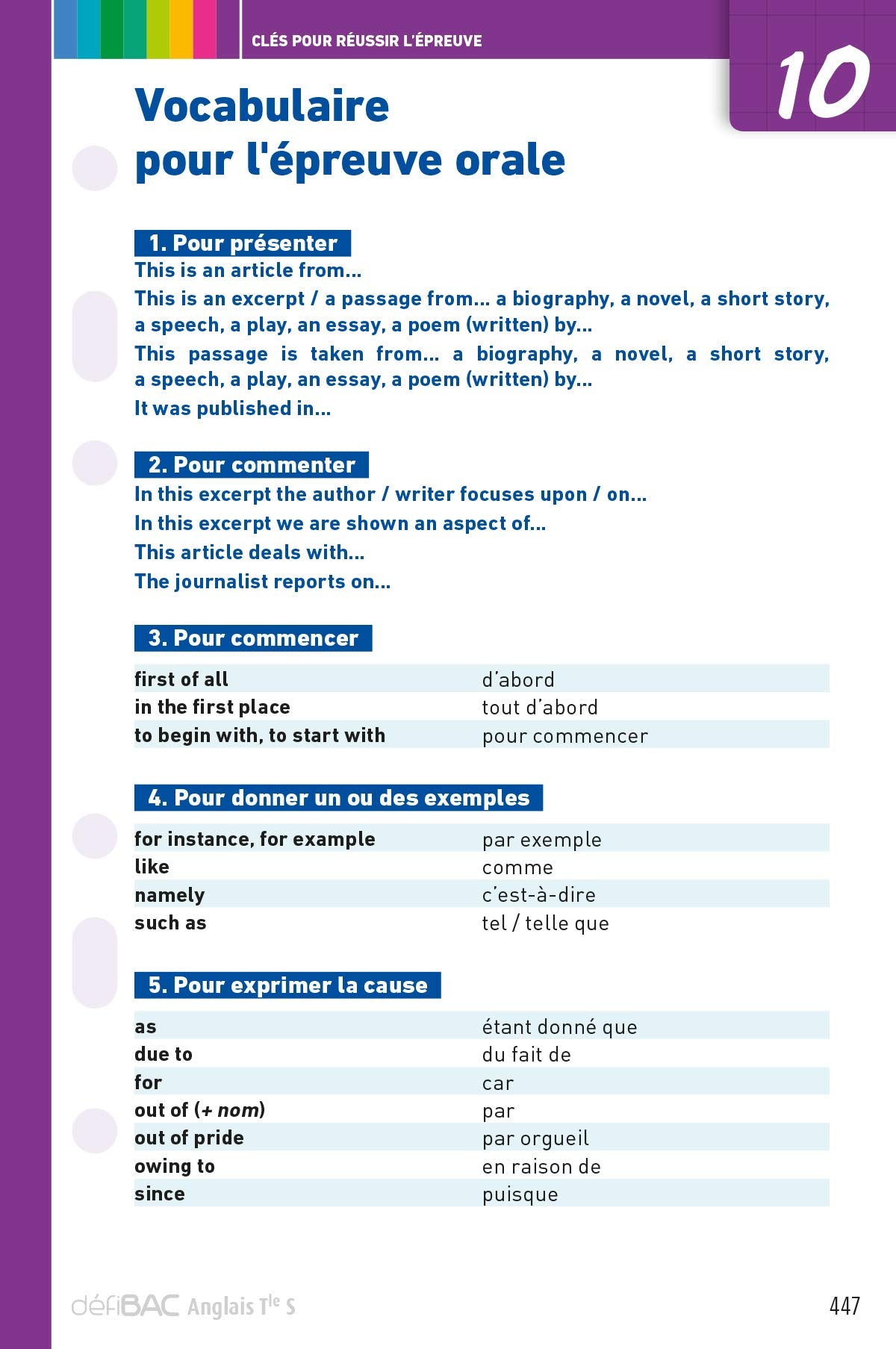 DéfiBac compilation Fiches de Révision TS