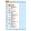 Atlas Routier France 2024 (Petit Format - Spiral)