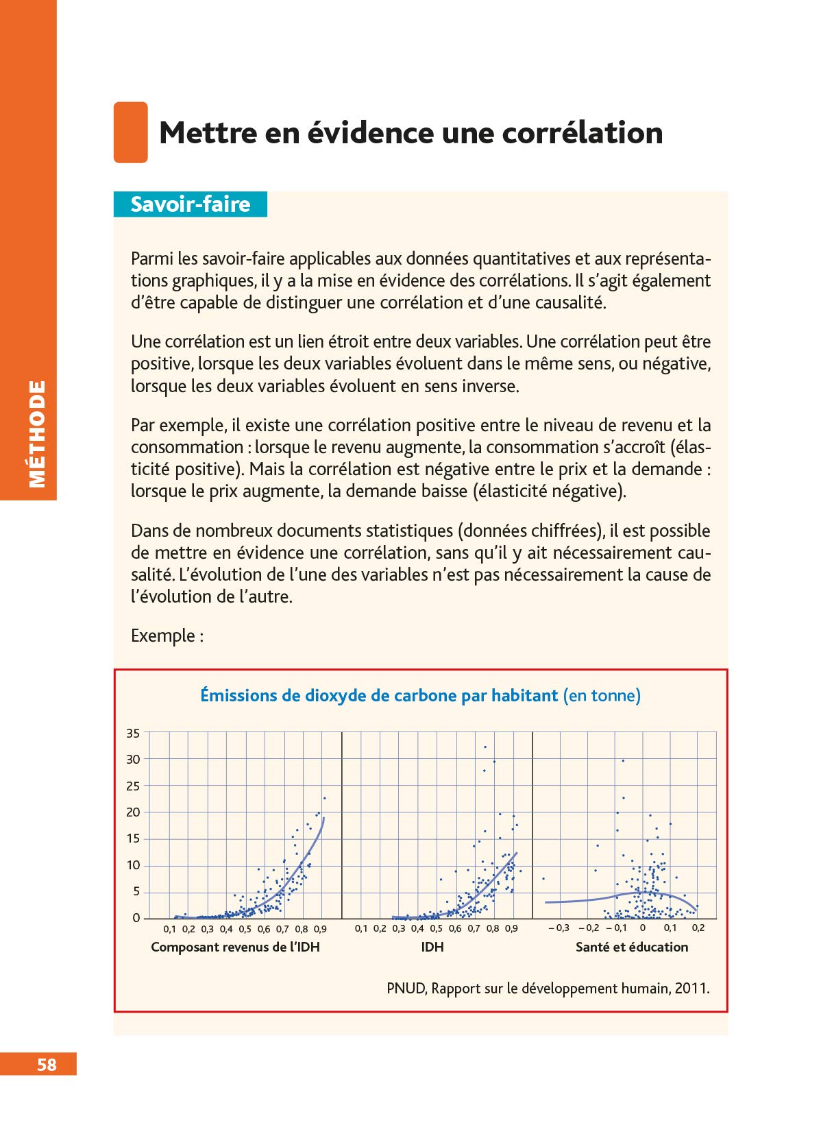 DéfiBac Cours/Méthodes/Exos SES Terminale ES